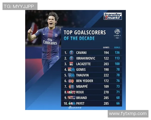 五大联赛射手榜全面追踪